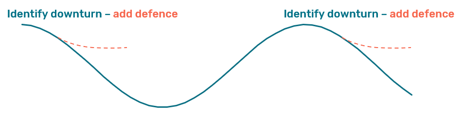 sanostro-equity-downside-protection-sanostro